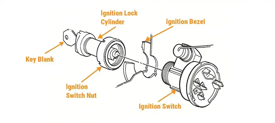 Exploded diagram of an ignition assembly, labeling the key blank, ignition lock cylinder, switch nut, bezel, and the electrical ignition switch.